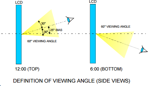 viewing-angle-1.png