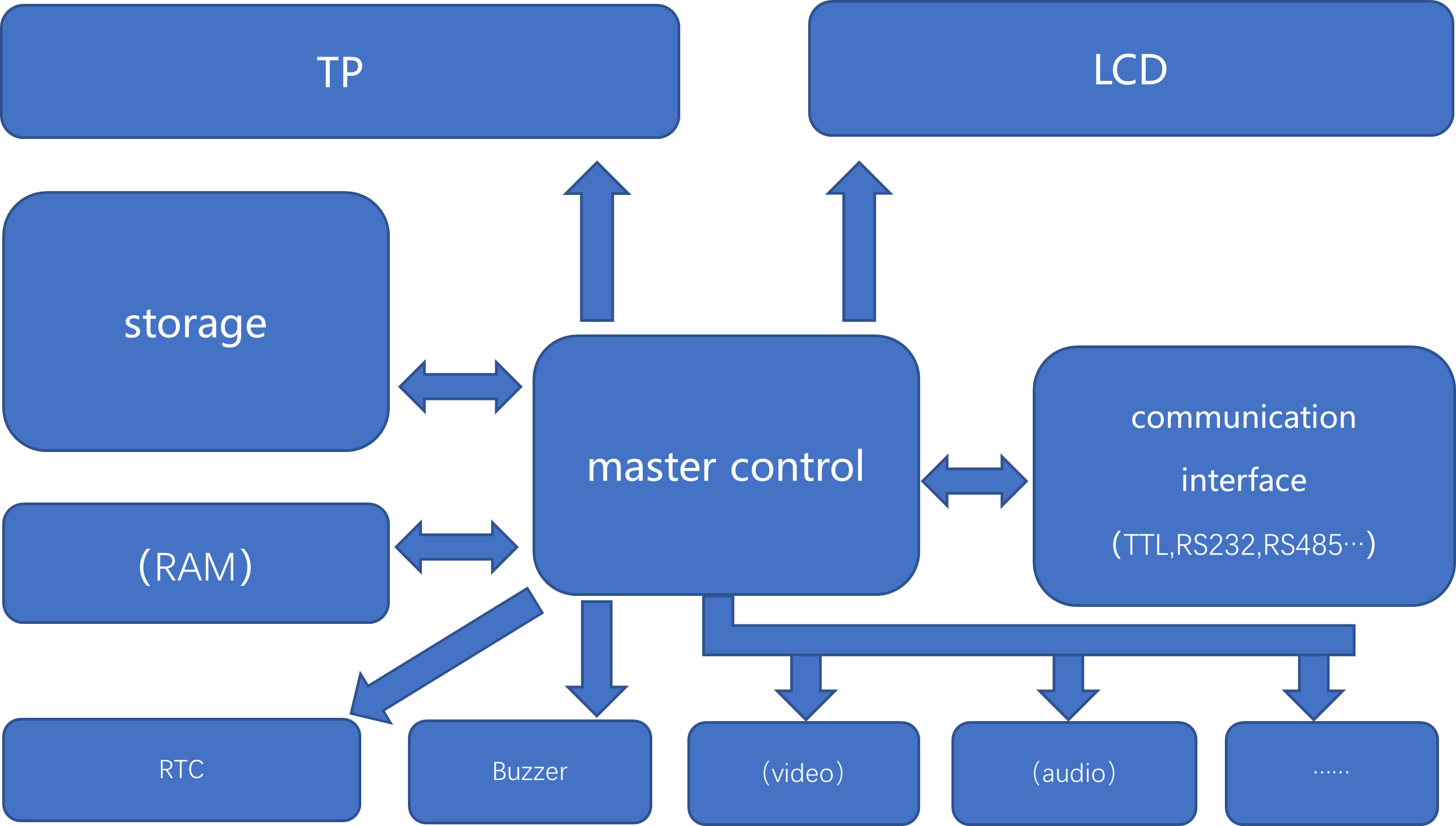 Hardware composition of UART lcd displays