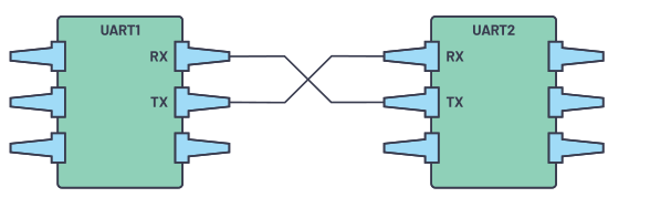 UART connection method