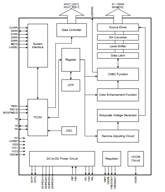 ILI9881C block diagram